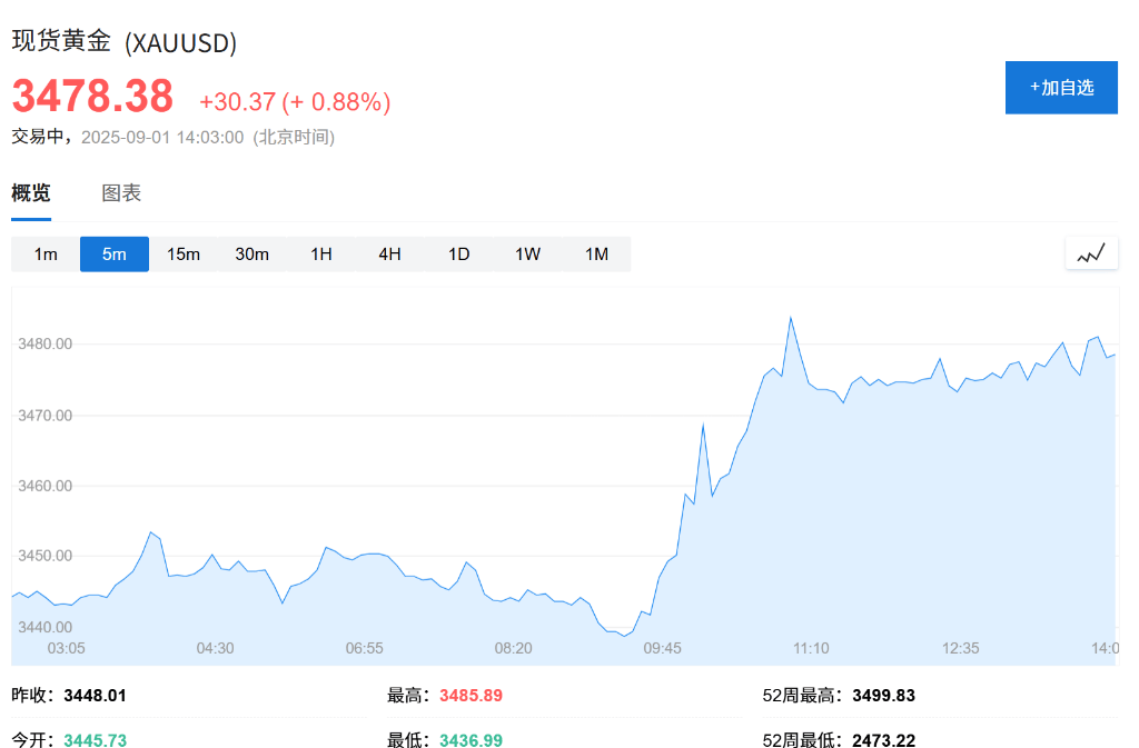 亚洲股市普跌<strong></p>
<p>波卡币创始人</strong>，日股领跌2%，现货黄金连续五日上涨，白银飙升至13年新高