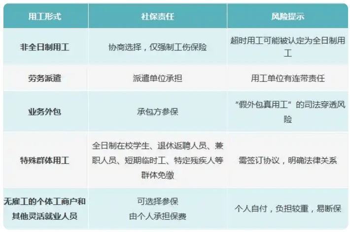 “全民强制社保”是咋回事<strong></p>
<p>波卡币创始人</strong>？对餐饮业有哪些影响？党报发声澄清误读