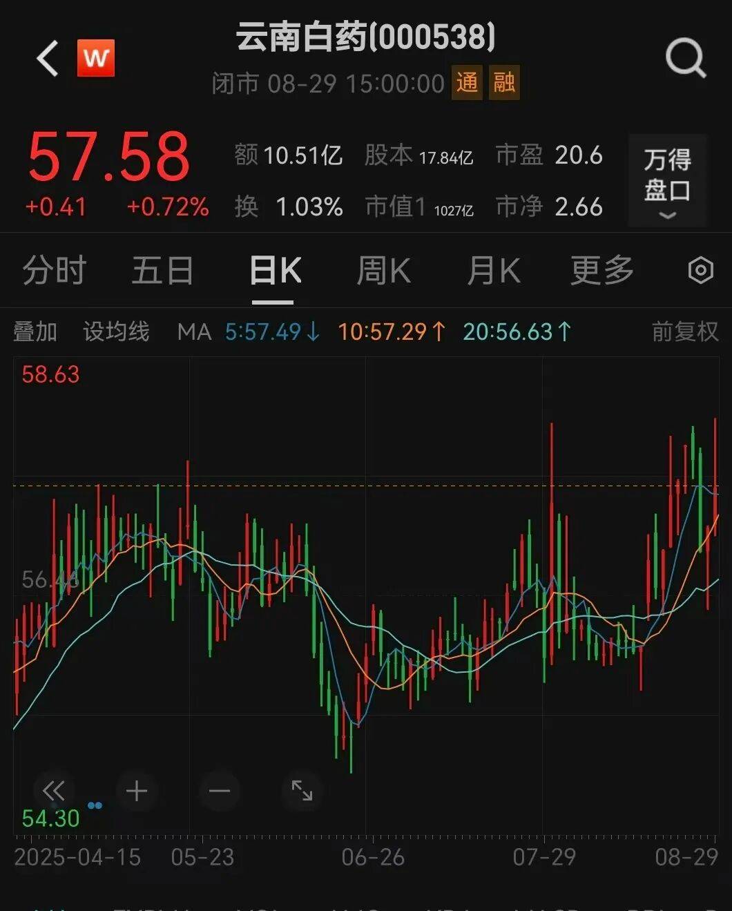 000538宣布<strong></p>
<p>波卡币创始人</strong>，每10股分红10.19元