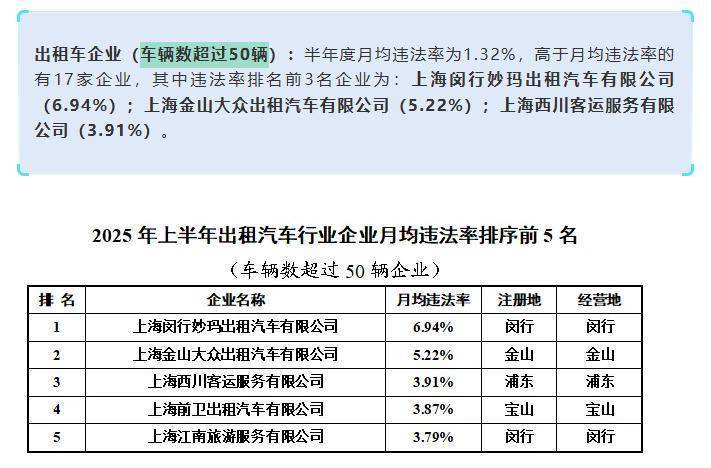 上海虹桥站出租车又现“短途拒载“<strong></p>
<p>波卡币创始人</strong>！ 乘客4公里行程引爆司机辱骂