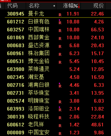 A股<strong></p>
<p>卡波币行情</strong>，突发异动！超4000股下跌，原因找到了！