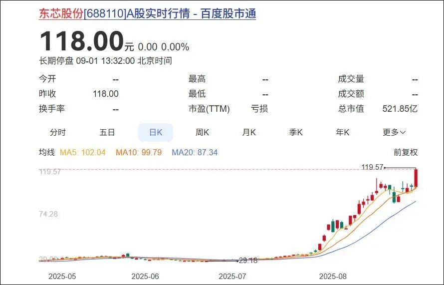 杭州一对父女<strong></p>
<p>卡波币行情</strong>，炒股两个月浮盈超7亿！网友：叫“建平”的杭州人都是股神吗