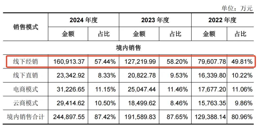 一年净赚5亿！佛山兄妹干出行业第一股<strong></p>
<p>卡波币行情</strong>，市值超300亿