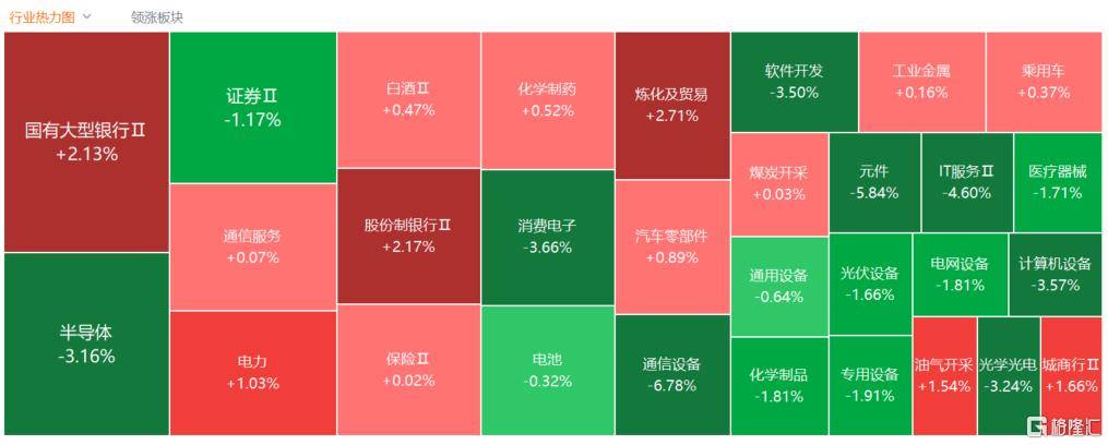 A股收评：创业板指2.85%！全市场超4000股下跌<strong></p>
<p>柴犬币</strong>，CPO概念重挫