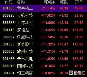 A股收评：创业板指2.85%！全市场超4000股下跌<strong></p>
<p>柴犬币</strong>，CPO概念重挫
