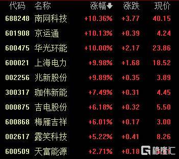 A股收评：创业板指2.85%！全市场超4000股下跌<strong></p>
<p>柴犬币</strong>，CPO概念重挫