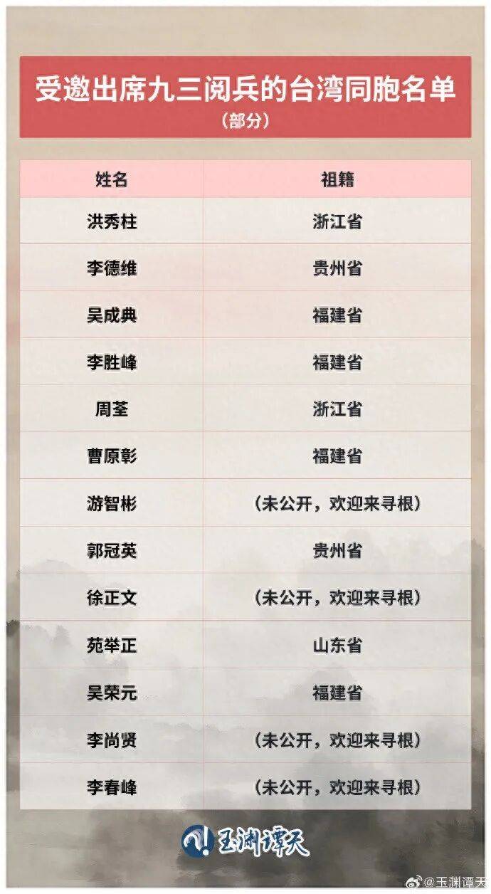 受邀出席阅兵的台湾同胞名单公布<strong></p>
<p>柴犬币</strong>，祖籍覆盖抗战时期的重要战场或战略支点