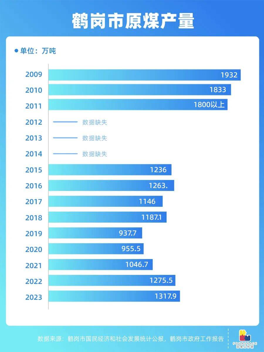 靠房价出圈的鹤岗要建机场 能吸引更多人买房吗<strong></p>
<p>柴犬币最新价格</strong>？