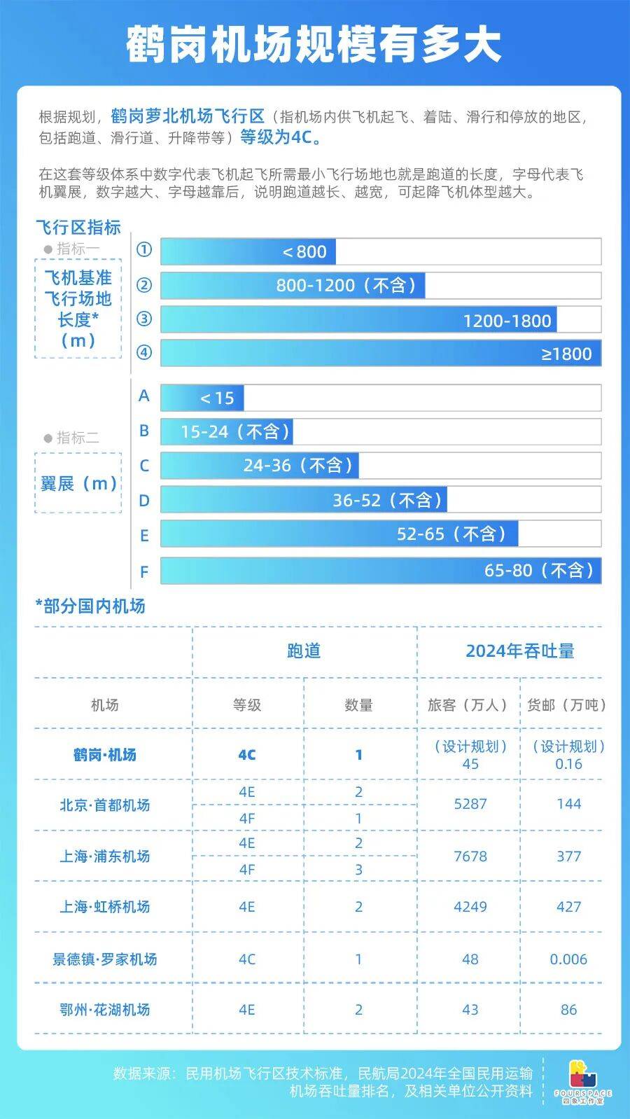 靠房价出圈的鹤岗要建机场 能吸引更多人买房吗<strong></p>
<p>柴犬币最新价格</strong>？
