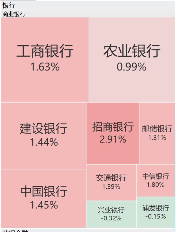 A股再现“跷跷板”！三大股指集体回调<strong></p>
<p>柴犬币最新价格</strong>，券商板块突然拉升，黄金再创历史新高
