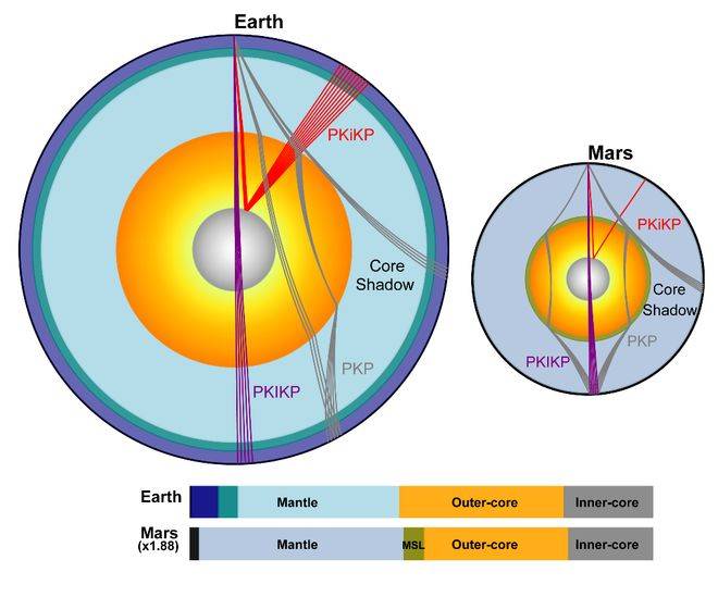 火星存在固态内核<strong></p>
<p>柴犬币最新价格</strong>，中国科大最新发现首次确证