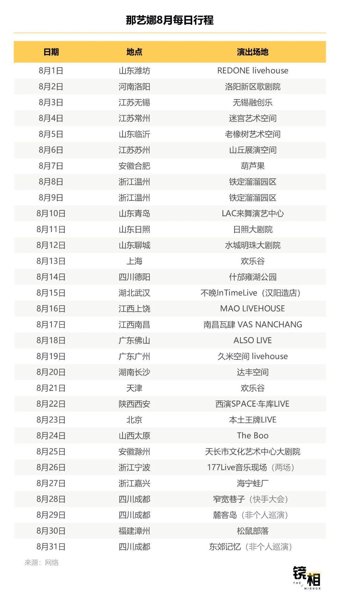 明星不够用了<strong></p>
<p>柴犬币最新价格</strong>，网红“接管”演唱会