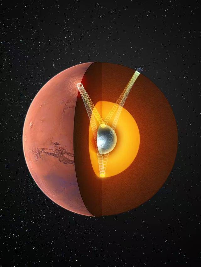 我国科学家最新发现<strong></p>
<p>柴犬币最新价格</strong>，首次确证火星存在固态内核