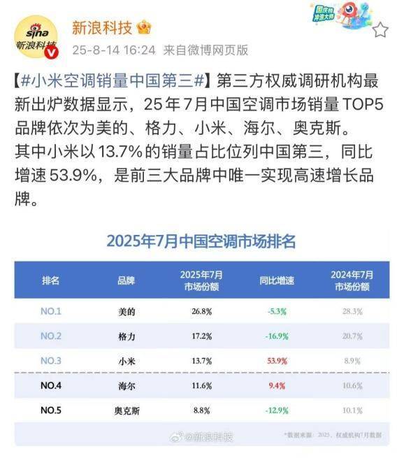 华为空调一年省出300度电<strong></p>
<p>币犬</strong>，雷军约战董明珠，格力凭何不降价能赚更多钱？