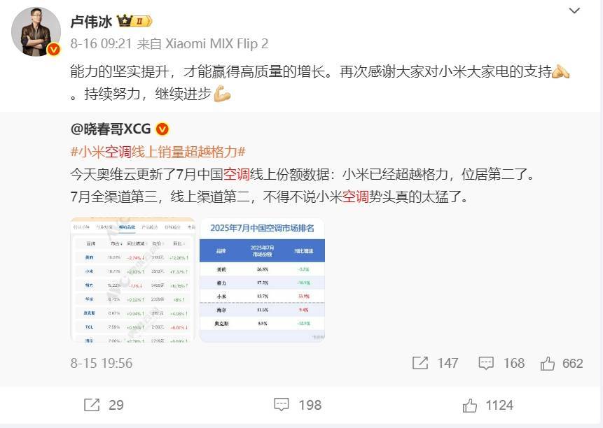 华为空调一年省出300度电<strong></p>
<p>币犬</strong>，雷军约战董明珠，格力凭何不降价能赚更多钱？