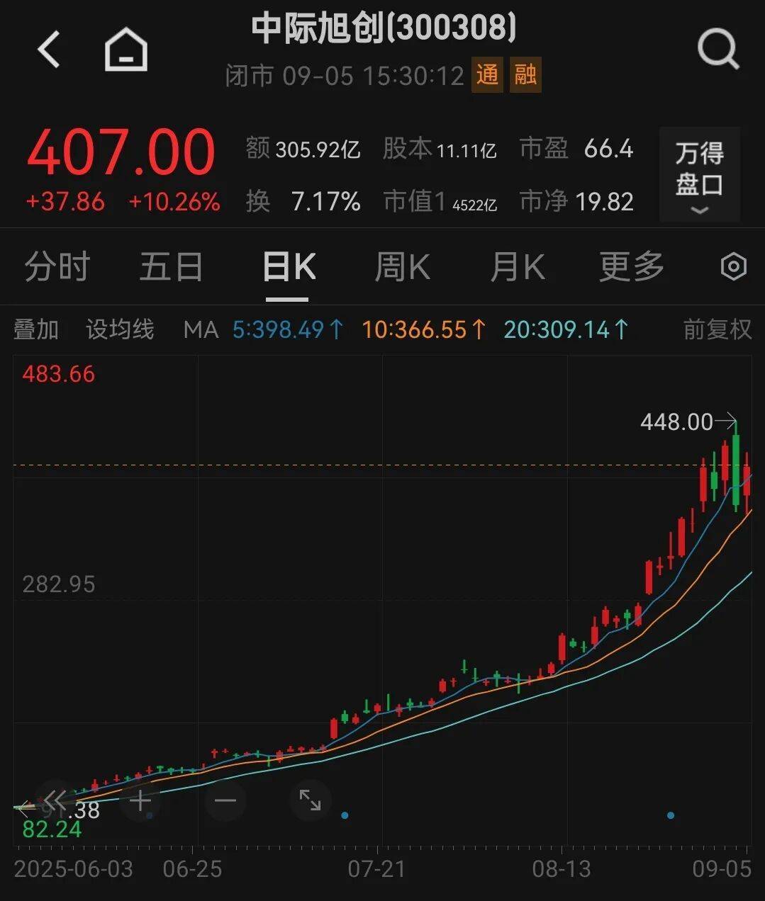 吵起来了！有人预测中际旭创2027年净利250亿元？投资公司董事长泼冷水<strong></p>
<p>币犬</strong>，却被卖方回怼“买你的白酒去吧”