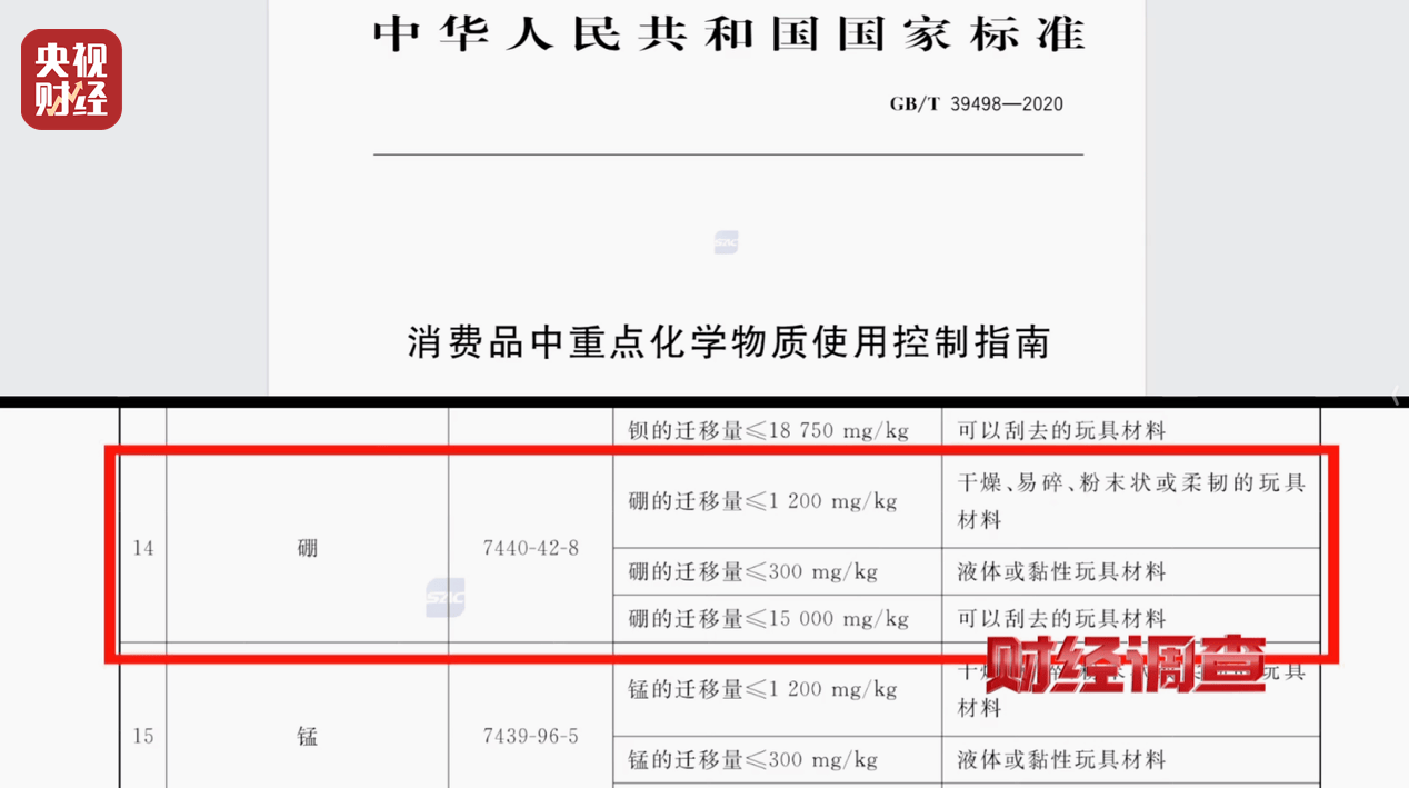 警惕手边的“毒”玩具！有毒硼砂成解压软泥玩具配料<strong></p>
<p>币犬</strong>，《财经调查》曝光→