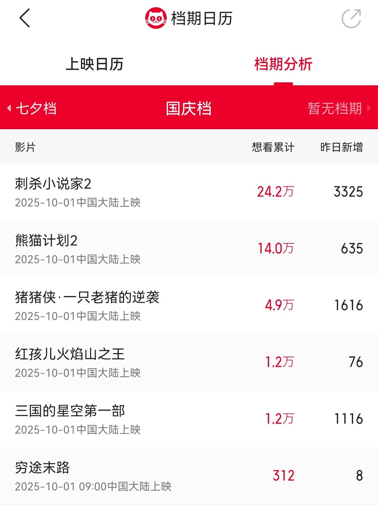 张子枫宋佳朱亚文陈飞宇……电影《志愿军：浴血和平》定档9月30日