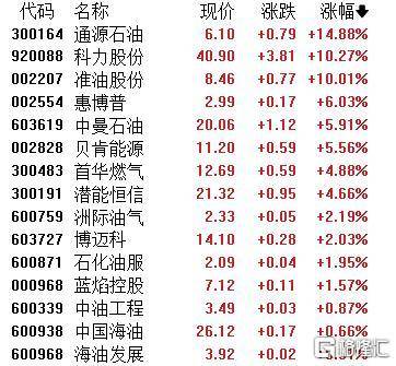 A股收评：主要指数集体收涨！通信服务、CPO板块活跃<strong></p>
<p>柴犬币行情</strong>，电池股走势疲软