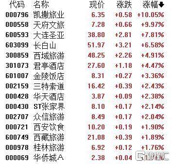 A股收评：主要指数集体收涨！通信服务、CPO板块活跃<strong></p>
<p>柴犬币行情</strong>，电池股走势疲软