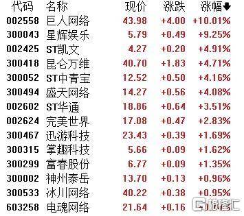 A股收评：主要指数集体收涨！通信服务、CPO板块活跃<strong></p>
<p>柴犬币行情</strong>，电池股走势疲软