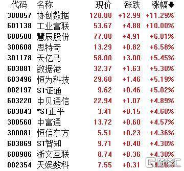 A股收评：主要指数集体收涨！通信服务、CPO板块活跃<strong></p>
<p>柴犬币行情</strong>，电池股走势疲软