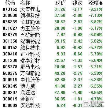 A股收评：主要指数集体收涨！通信服务、CPO板块活跃<strong></p>
<p>柴犬币行情</strong>，电池股走势疲软