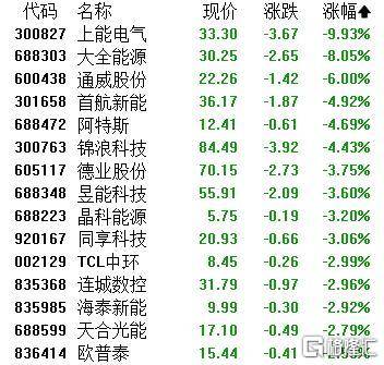 A股收评：主要指数集体收涨！通信服务、CPO板块活跃<strong></p>
<p>柴犬币行情</strong>，电池股走势疲软