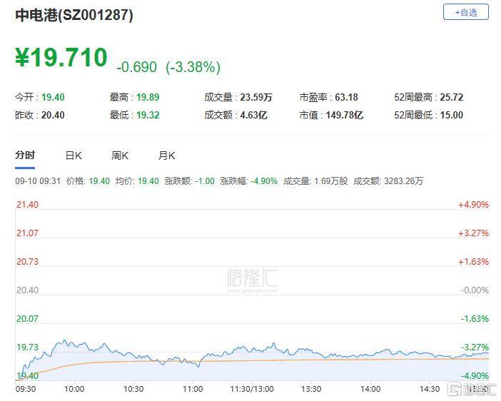 A股收评：主要指数集体收涨！通信服务、CPO板块活跃<strong></p>
<p>柴犬币行情</strong>，电池股走势疲软