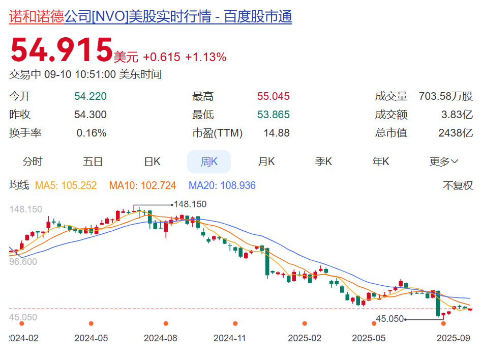 知名巨头突然宣布：裁员9000人！年薪5000万元CEO此前被炒<strong></p>
<p>柴犬币最新</strong>，公司股价大跌，2万亿元市值灰飞烟灭，旗下“药王”核心专利将到期