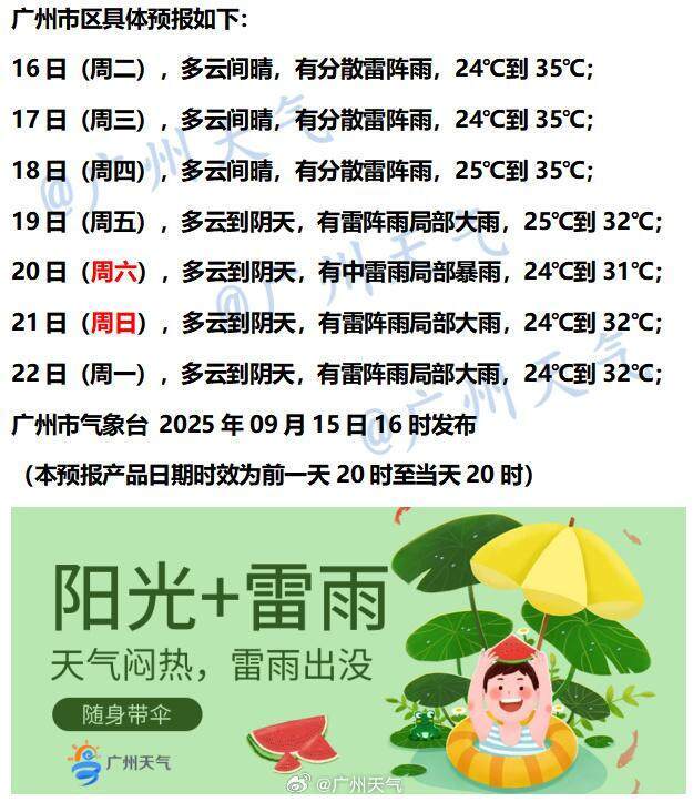 下半年首场大范围冷空气将袭<strong></p>
<p>非小号行情</strong>，广州未来6天雨水全勤 | 温度记