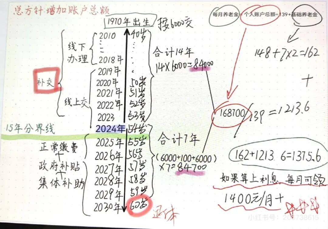 城市打工人<strong></p>
<p>非小号行情</strong>，花十几万回村给父母补缴社保