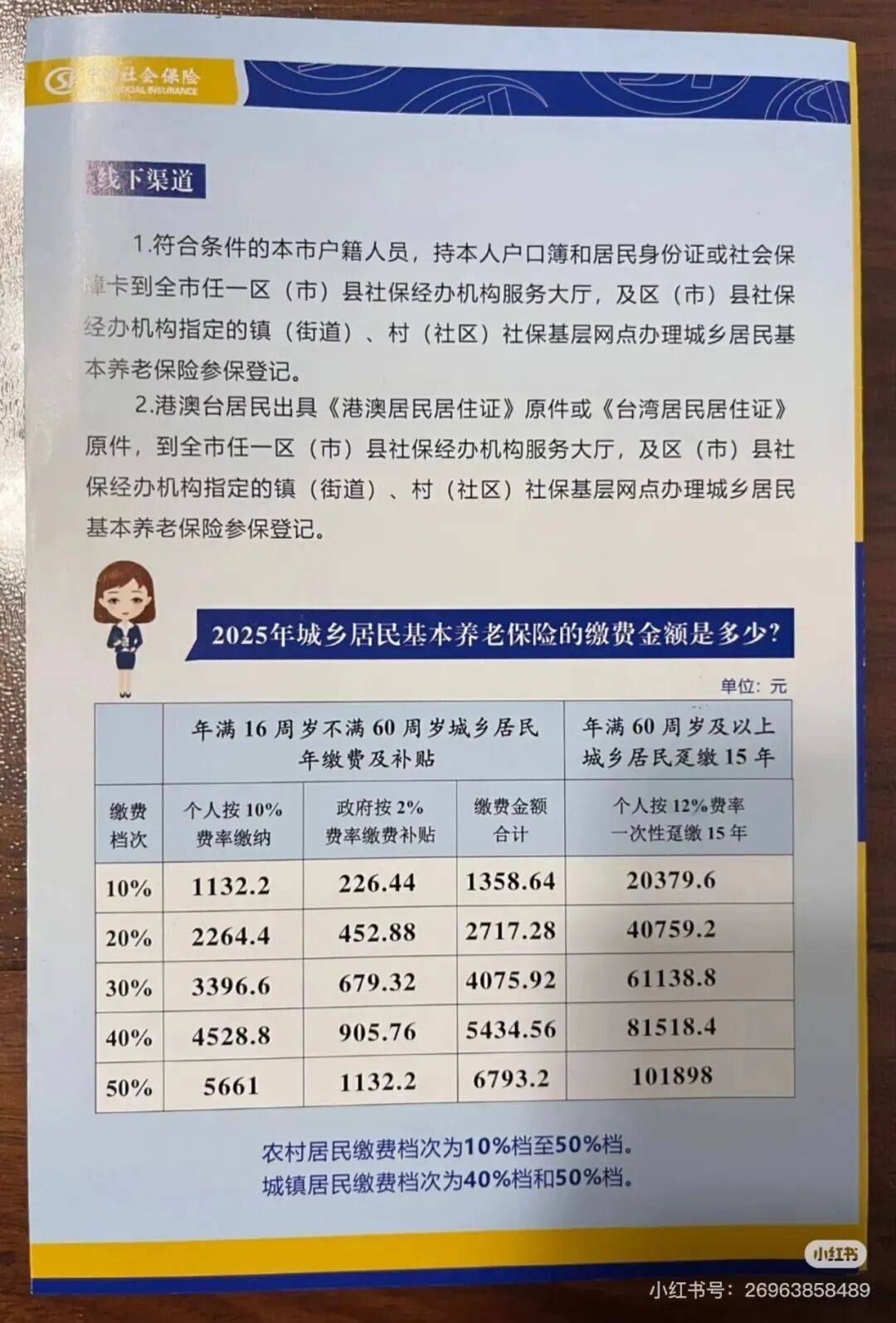 城市打工人<strong></p>
<p>非小号行情</strong>，花十几万回村给父母补缴社保