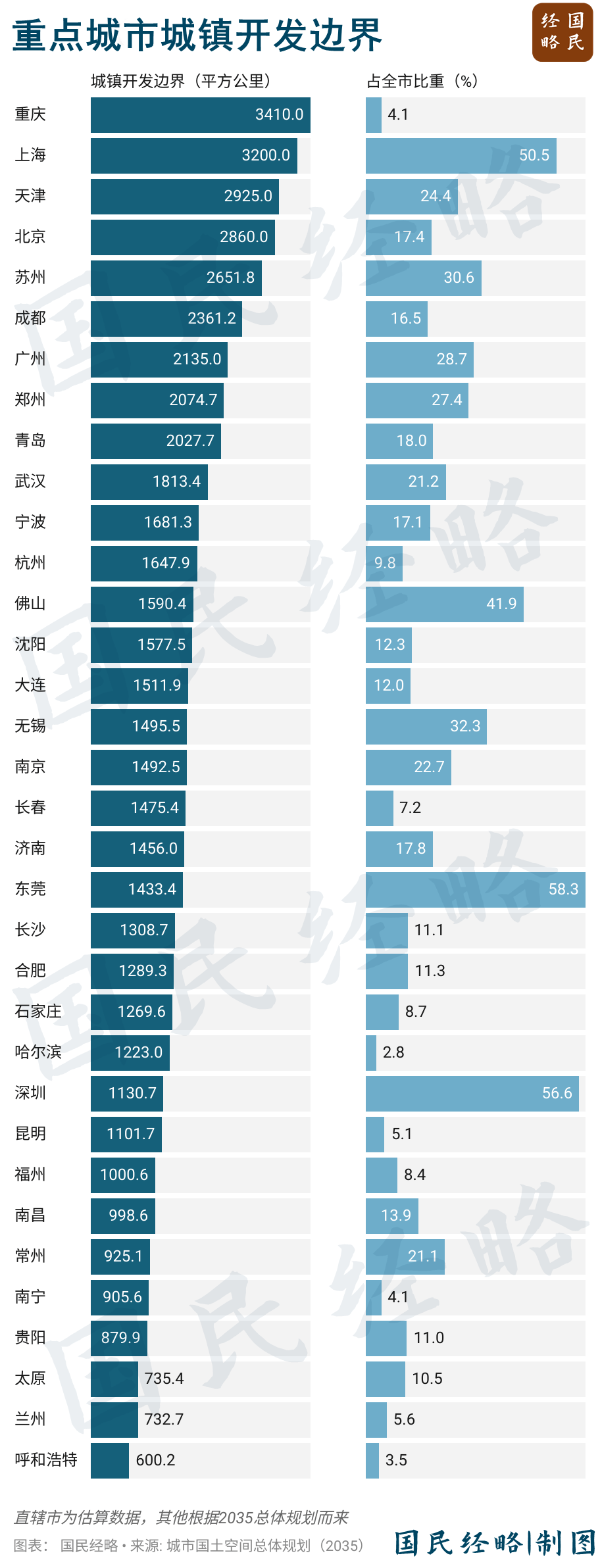 坚决遏制“摊大饼”式扩张<strong></p>
<p>非小号行情</strong>，什么信号？