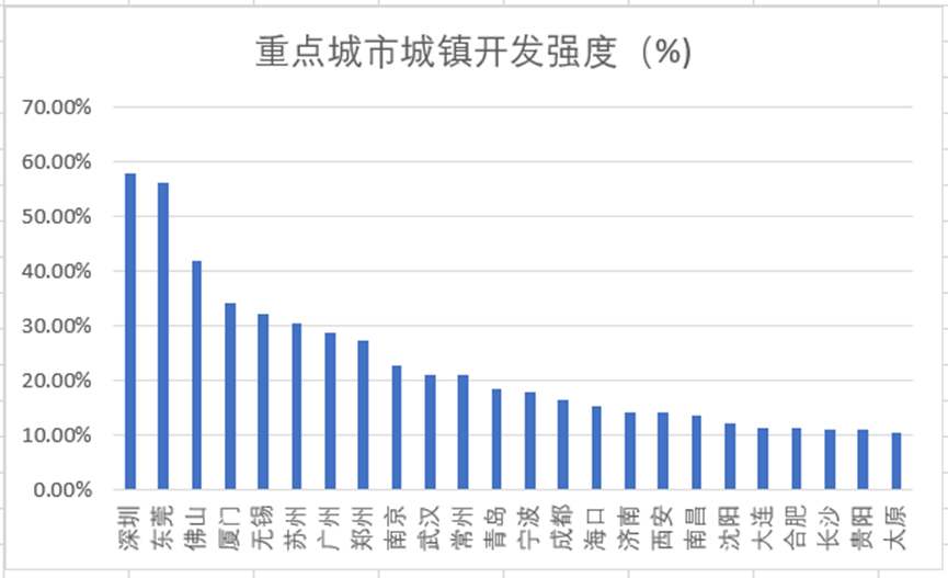 坚决遏制“摊大饼”式扩张<strong></p>
<p>非小号行情</strong>，什么信号？