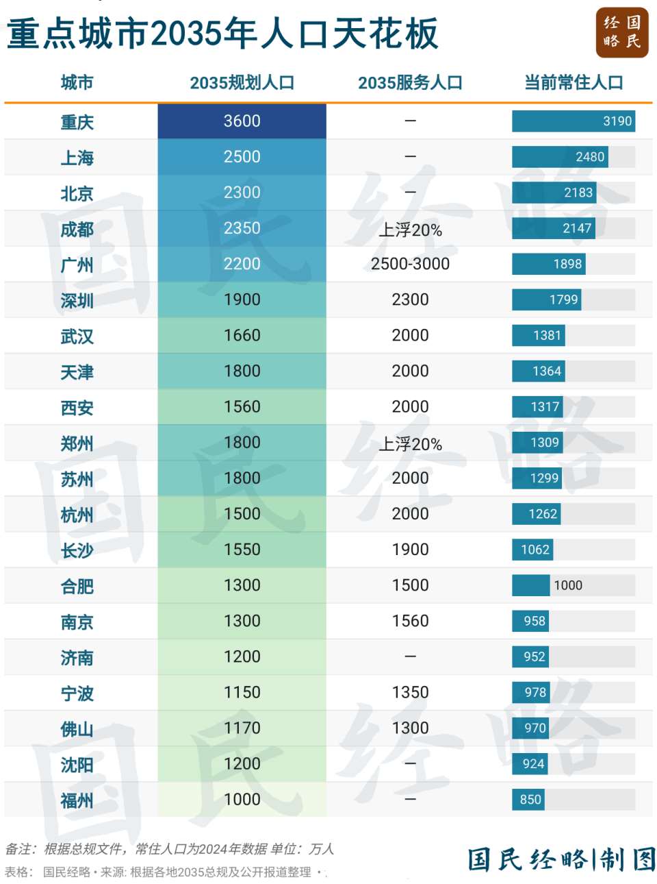 坚决遏制“摊大饼”式扩张<strong></p>
<p>非小号行情</strong>，什么信号？