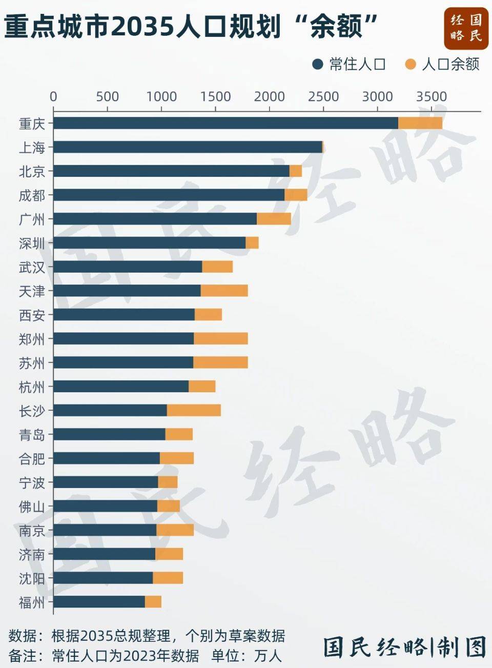 坚决遏制“摊大饼”式扩张<strong></p>
<p>非小号行情</strong>，什么信号？