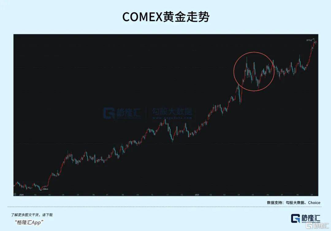 当钱不再是钱<strong></p>
<p>非小号行情</strong>，黄金也不再是黄金