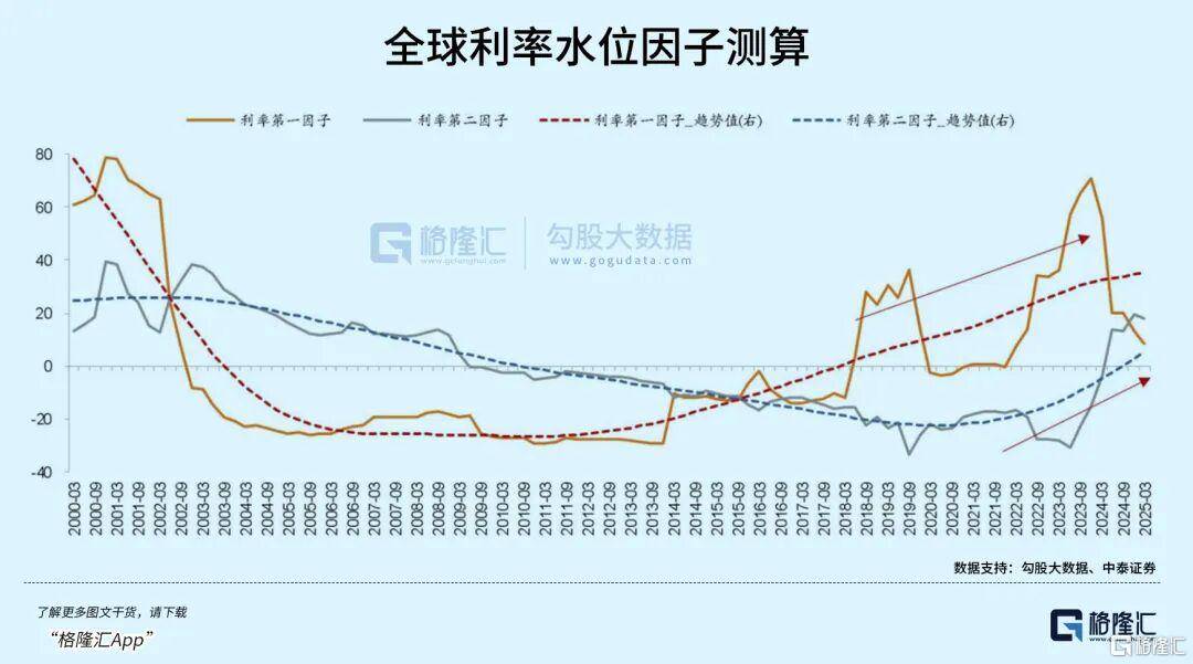 当钱不再是钱<strong></p>
<p>非小号行情</strong>，黄金也不再是黄金