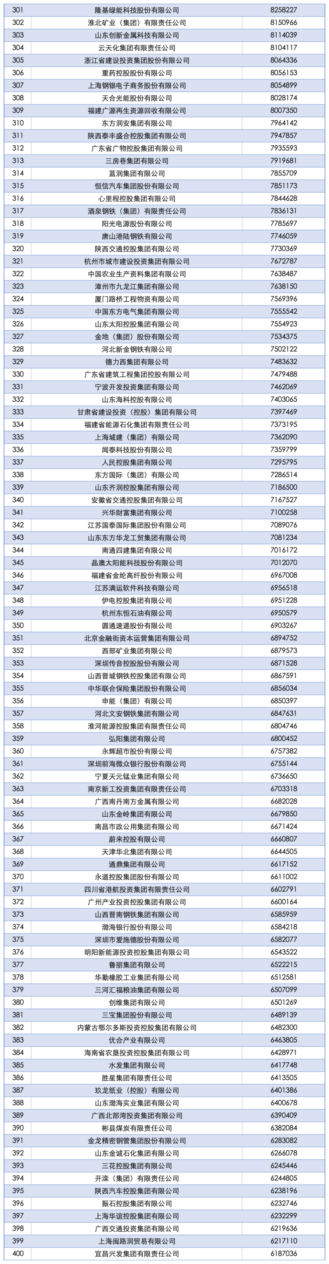 2025中国企业500强发布：国家电网、中石油、中石化前三<strong></p>
<p>非小号行情</strong>，京东、阿里巴巴、华为等上榜