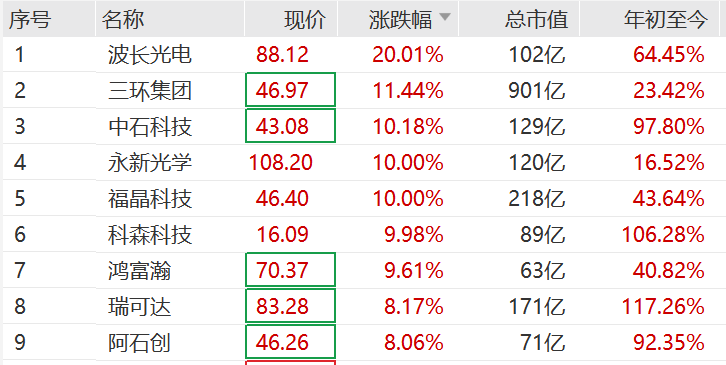 突然<strong></p>
<p>恒星币</strong>，集体猛拉！狂掀涨停潮