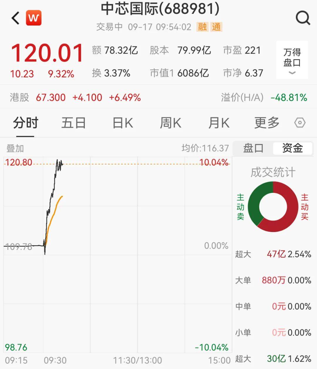 突然<strong></p>
<p>恒星币</strong>，集体猛拉！狂掀涨停潮