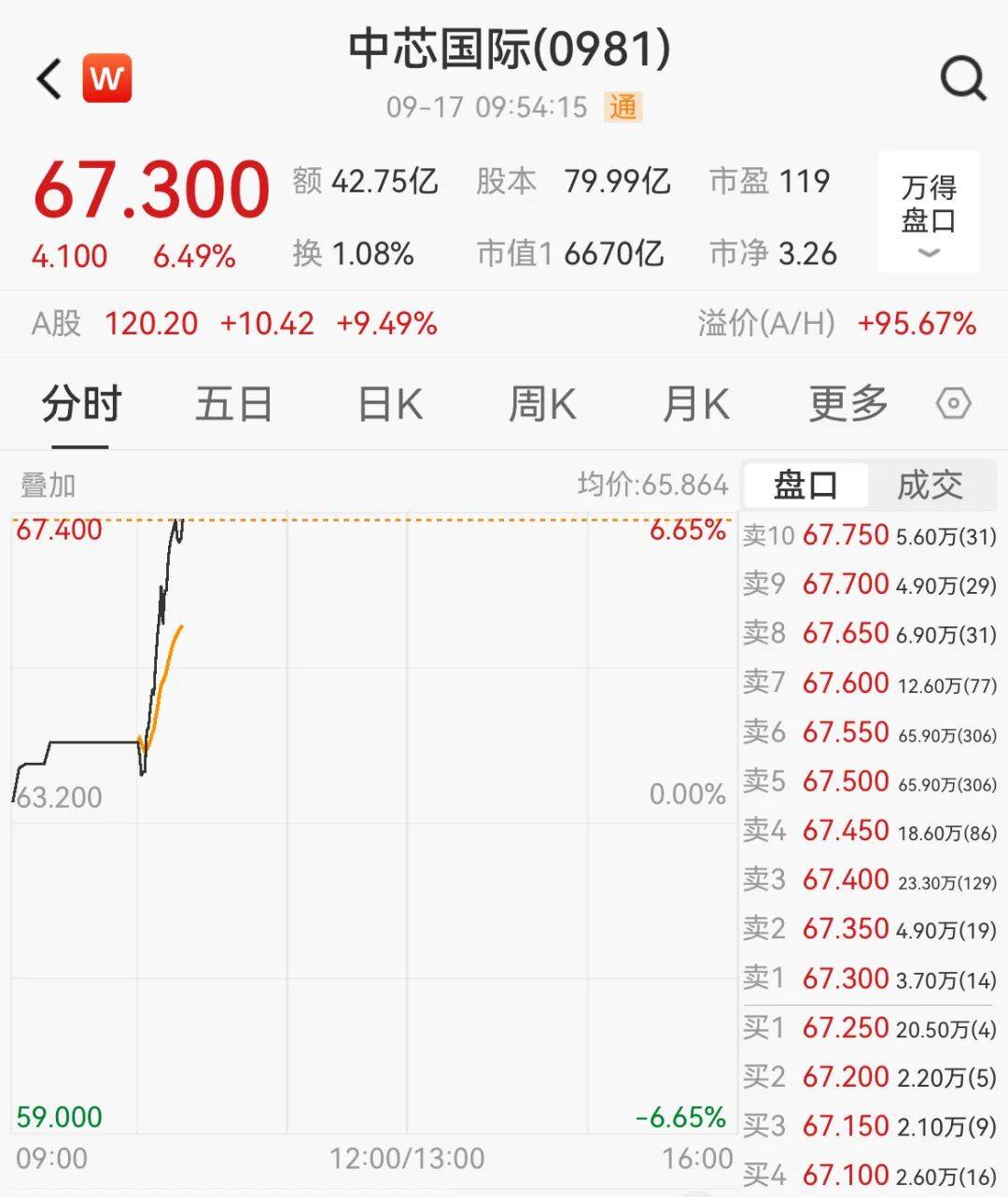 突然<strong></p>
<p>恒星币</strong>，集体猛拉！狂掀涨停潮