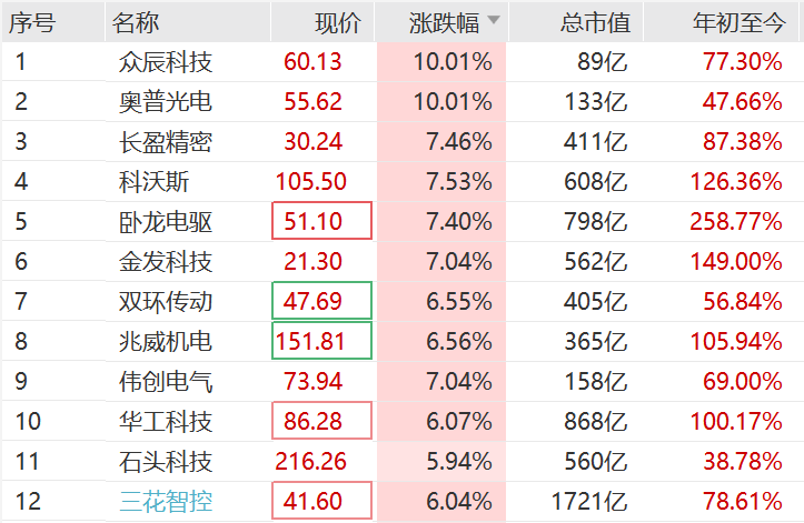 突然<strong></p>
<p>恒星币</strong>，集体猛拉！狂掀涨停潮