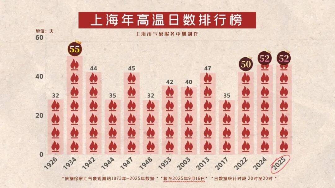 上海天气马上大转折<strong></p>
<p>恒星币</strong>！下午大到暴雨携凉风来袭！还有新台风正在酝酿…