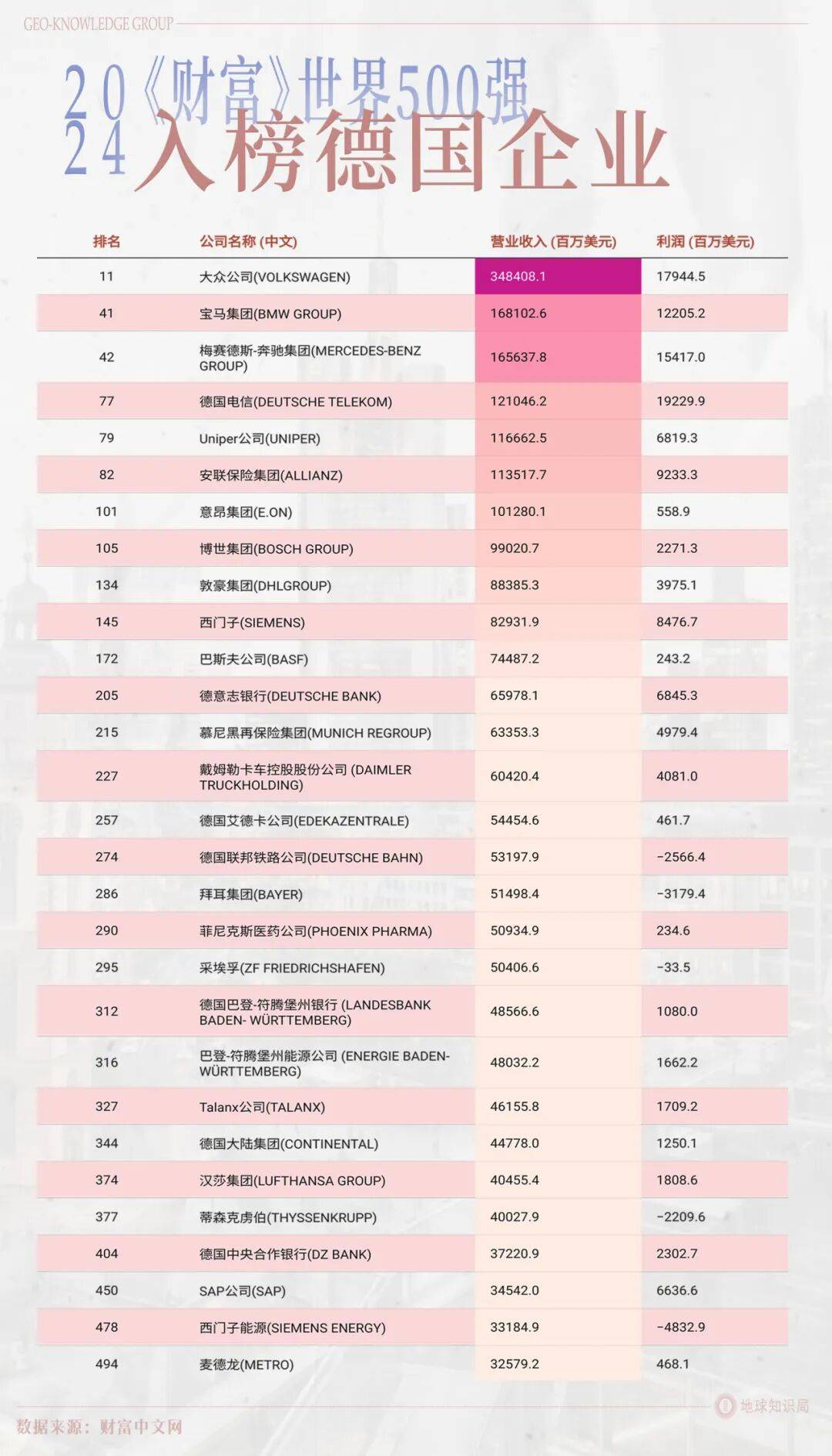 德国的世界第一<strong></p>
<p>恒星币价格</strong>，正在批量阵亡