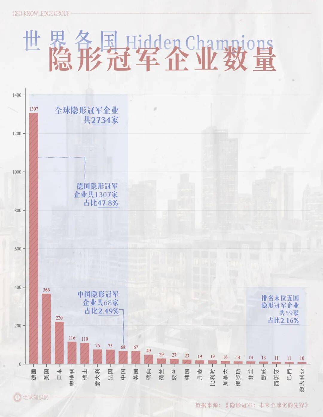 德国的世界第一<strong></p>
<p>恒星币价格</strong>，正在批量阵亡