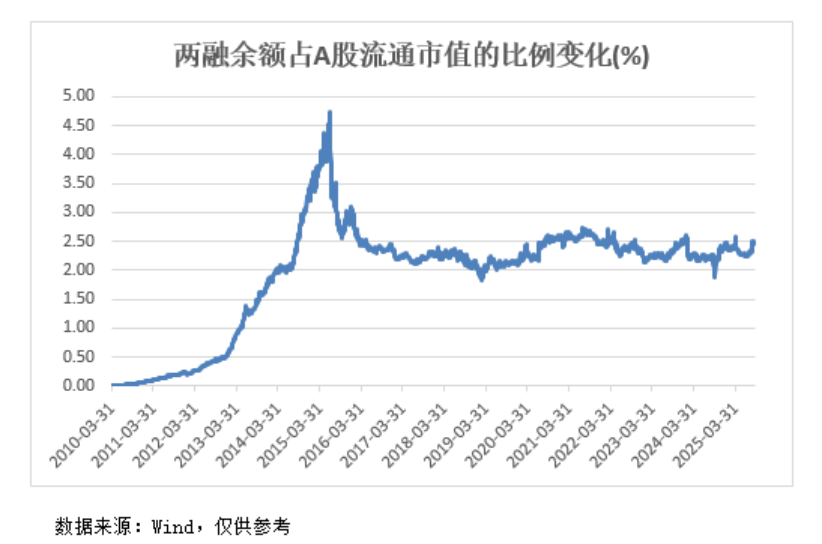 A股<strong></p>
<p>恒星币价格</strong>，再创新纪录！