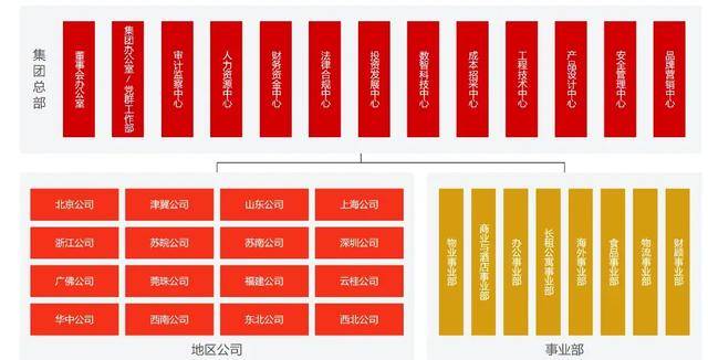 万科调整组织架构<strong></p>
<p>恒星币价格</strong>，总部加速收权