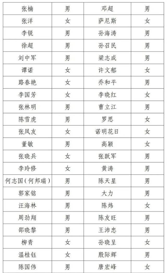 邓超等演员失联被公示<strong></p>
<p>恒星币价格</strong>，最新回应！